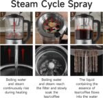 Drip Electric Coffee Maker, Electric Kettle, Watering Extracts, 600 Watts, 1.2L, BPA-free, Tea Free Kettle Coffee Press, Glass and Stainless Steel, Coffee Maker, Tea Kettle - Image 3