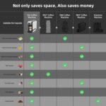 KOTLIE 4-in-1 Espresso Capsule Coffee Machine, Single Serve Coffee Maker for K*cup/Nes/DG/Ground Coffee, 19Bar, 1L,ST-550(silver) - Image 4