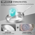 LOLYKITCH 10-12 Inch Tri-ply Stainless Steel Frying Pan Set with Lids,Skillets,Induction Cookware Set,Dishwasher and Oven Safe,Detachable Handle - Image 6