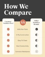 Caraway Stainless Steel Mini Duo - 5-Ply Stainless Steel Fry Pan (8 In) & Sauce Pan (1.75 Qt) - Oven Safe & Stovetop Agnostic - Non Toxic, PTFE & PFOA Free - Image 5