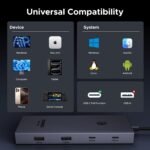 UGREEN Revodok Pro 9 in 1 USB C Hub Gigabit Ethernet Adapter 4K@60Hz HDMI, 100W PD Charging, USB A Data Ports, SD/TF Card Reader Compatible with Mac M1, M2, M3,M4, Steam Deck - Image 6