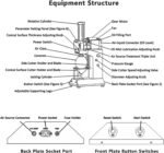 Automatic Coconut Shelling Trimming Machine for 4.72-9.06inch Coconut Opener 5-6s/pcs Peeler Coconut Cutter Tool Full Automatic Coconut Peeling Machine 110V 750W - Image 5