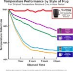 Nextmug Plus (Burgundy - 18 oz.) Temperature-Controlled, Self-Heating Mug – No App, Long-Lasting Battery for Work & Study, Great Gift for Coffee Lovers - Image 6