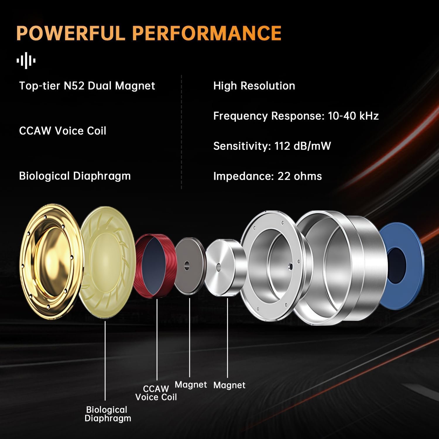 Dual-Magnet Wired Headphones High Resolution High Volume, HiFi Music and Gaming Earbuds, Detachable USB Type C Cord Earphones with Ear Hook, Noise Isolation in Ear Buds, with Mic, White - Image 3