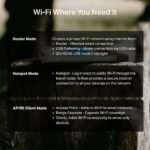 TP-Link BE3600 Wi-Fi 7 Portable Travel Router TL-WR3602BE | Dual-Band, 2.5 Gig Port, USB 3.0 | Multi-Modes in One | OpenVPN, WireGuard® | Public WiFi Sharing for Hotel/Cruise/RV/Plane | No 6 GHz - Image 4