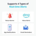 SwitchBot Smart Water Leak Detector, 100dB Adjustable Alerts & App Alerts, IP67 Waterproof, Water Sensor for Kitchen, Bathroom, Basement, No Hub Required (Support 2.4G) (White, Pack, 4) - Image 5