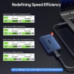 SSK 4TB USB4 SSD External Hard Drive 40Gbps, External SSD for Thunderbolt 4 up to 4000MB/s, Portable Solid State Drives for iPhone 15/16/17 Pro, Mac, Laptop, Phone OTG, with LED Indicator - Image 9