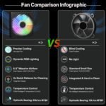 DEPGI Movable RGB Laptop Cooler with 5.5" Sliding Fan, Ergonomic Cooling Stand with 8 Light Modes for 14-17.3 Inch Gaming Laptops - Image 7