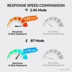 Keychron Q3 Max Wireless Custom Mechanical Keyboard, Full Aluminum 2.4 GHz Bluetooth QMK TKL Layout RGB with Hot-swappable Gateron Brown Switch Compatible with Mac Windows Linux - Image 5